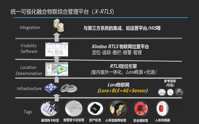 智康护物联网智慧养老平台介绍