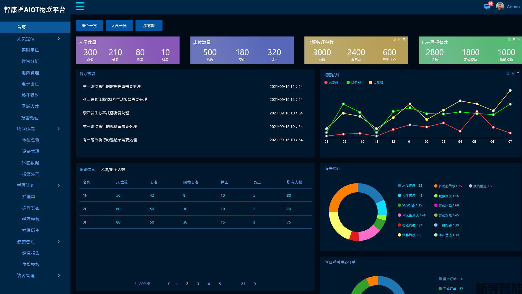 养老院管理系统：现代养老机构精细化运营的数字基石 | 养老院管理系统 | 智康护