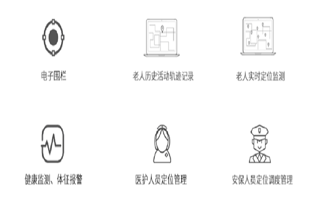 蓝牙定位之智慧养老物联网综合解决方案(图6)