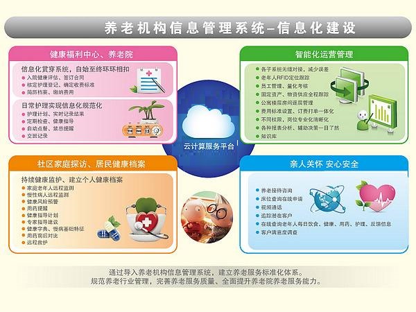 智慧养老系统之养老机构解决方案(图4)