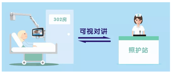 苏州新导病房护理对讲系统(图2)
