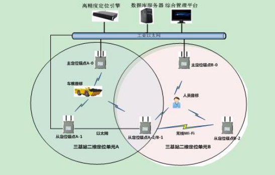 高精准UWB室内定位系统,你知道几分(图2)