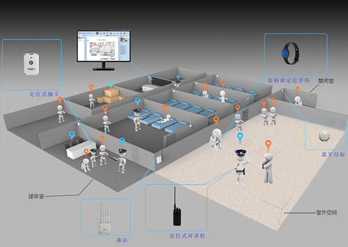 养老院人员定位(图2)