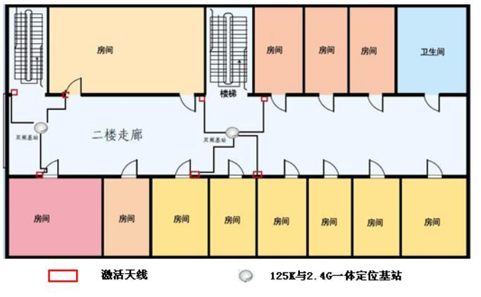 蓝牙定位技术在智慧养老系统中的应用(图2)