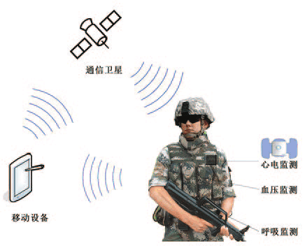 你不知道的雷达生命体征探测(图3)