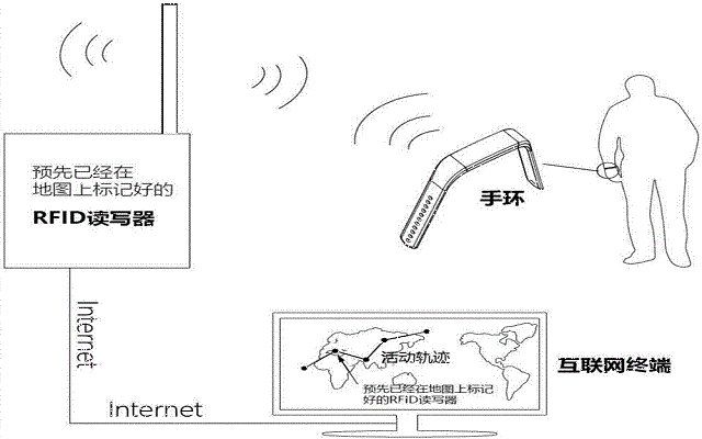 XD-TW-B01型Beacon测温定位手环(图2)