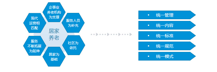 深圳市第一社会福利中心(图2)