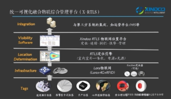 融合定位可视化物联系统