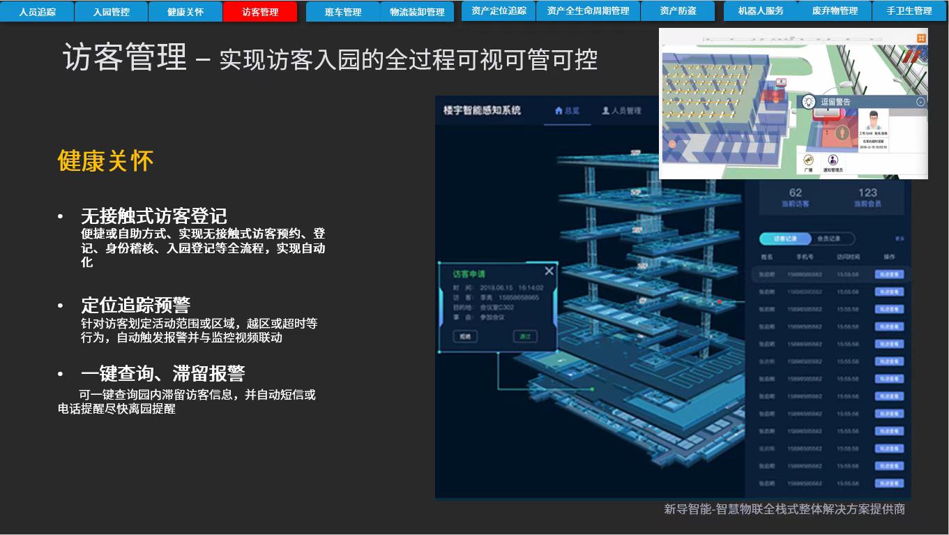 园区数字化防疫系统解决方案——新导智能(图8)