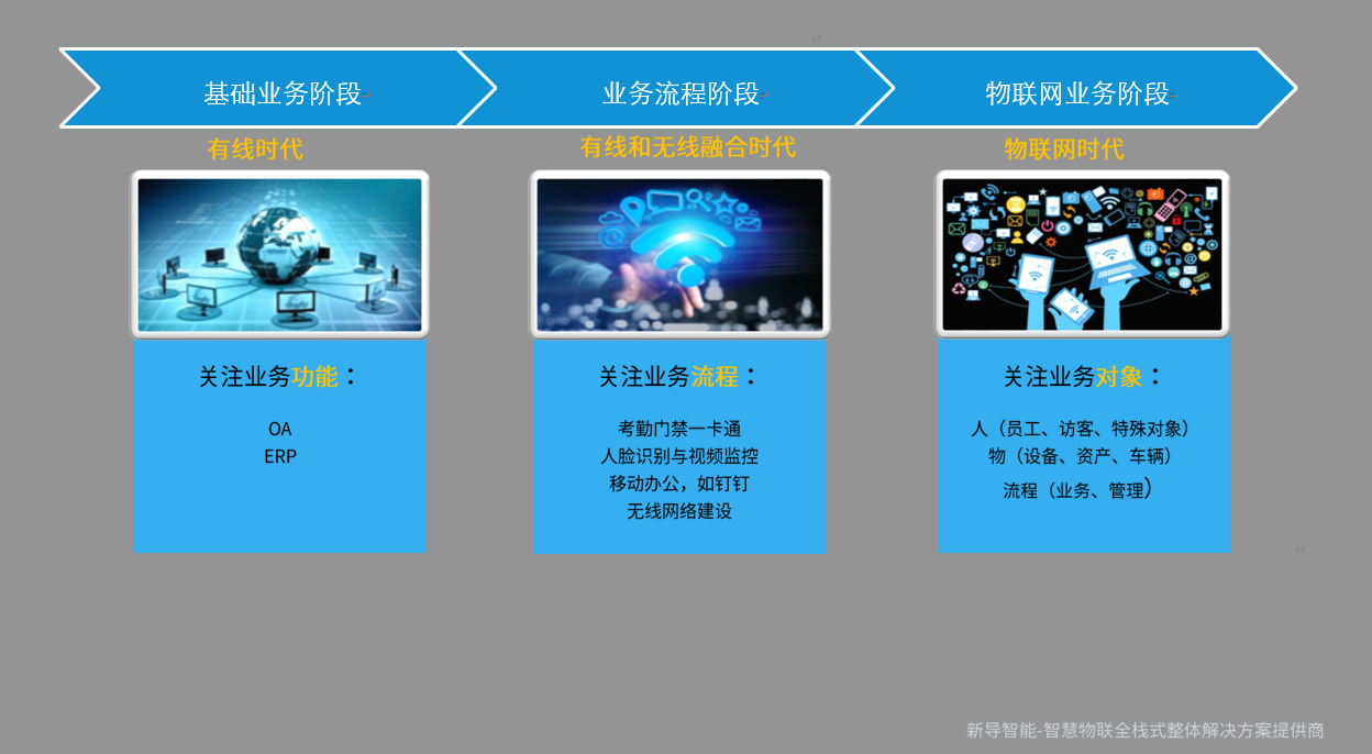 新导的数字化园区疫情演化方案