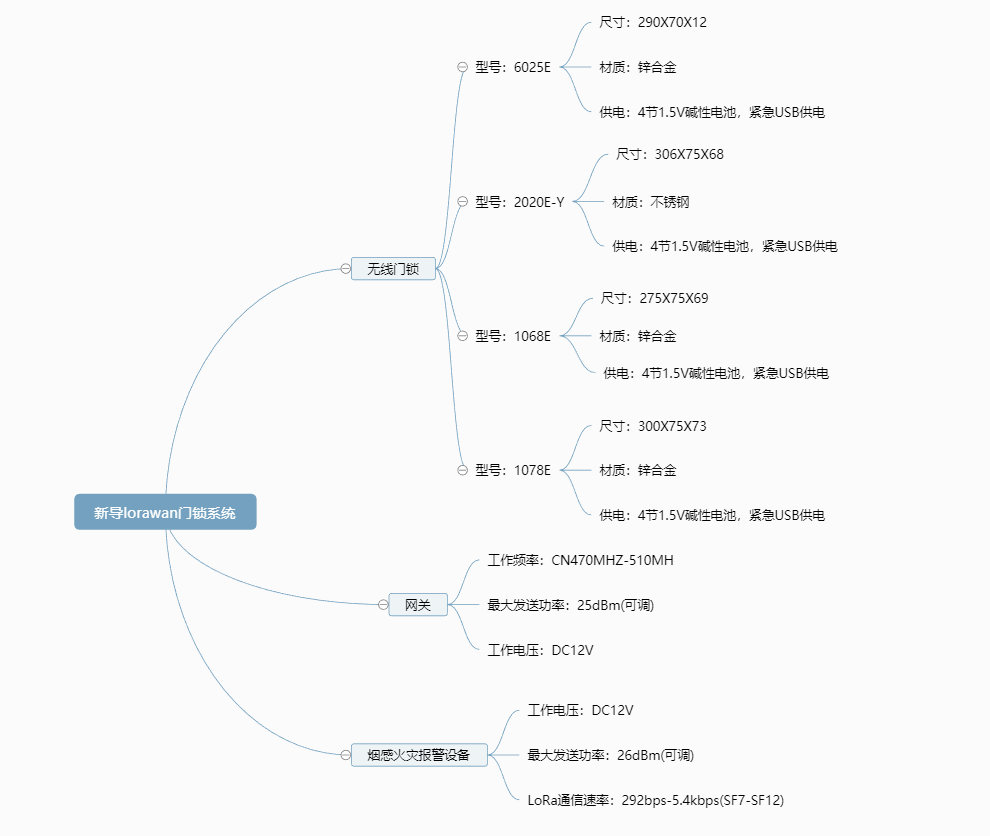 无线门锁系统