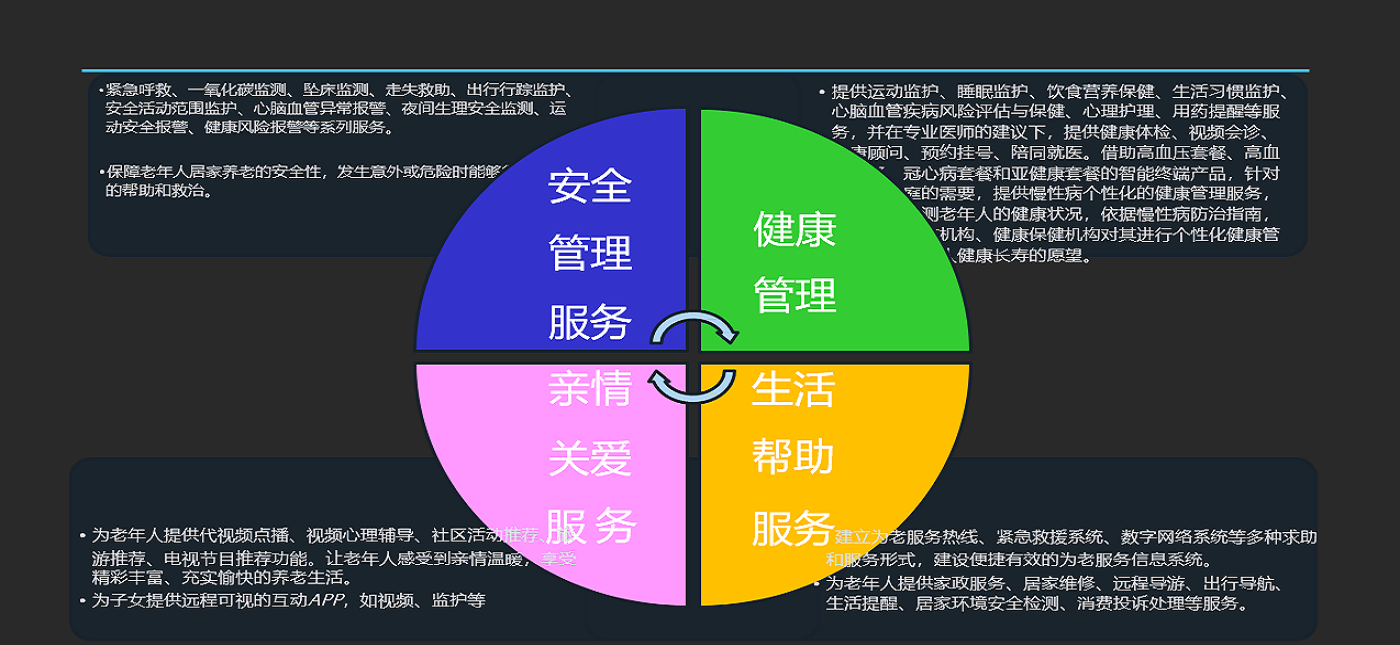 智康护——智慧养老的物联系统解决方案(图2)