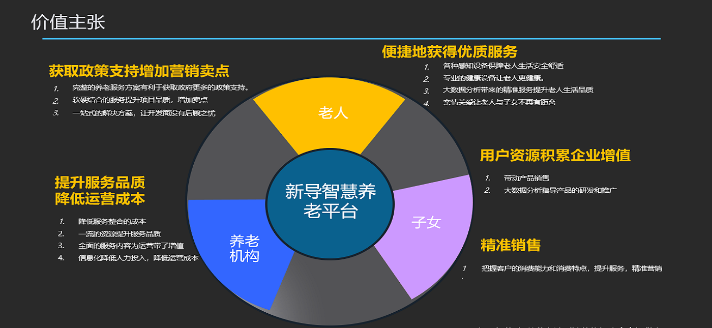 智康护——智慧养老的物联系统解决方案(图3)